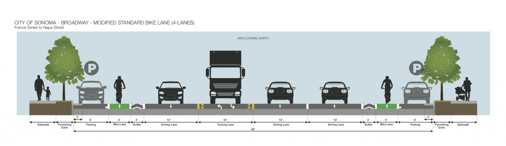 Primary Direction - Modified Standard Bike Lane (4 Lanes)