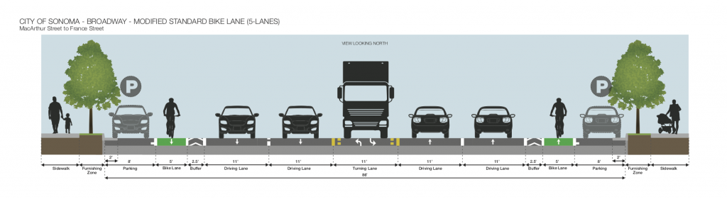 Cross Section, Standard Bike Lane, 5 Lanes