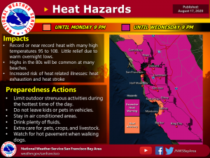 Heat Hazards