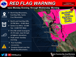 red flag warning, 10pm monday - 8am wednesday