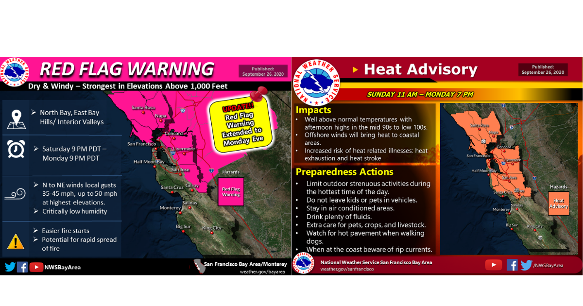 Gusty winds, heat predicted this week for Sonoma County