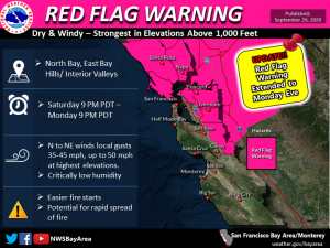 Red Flag Warning Extended