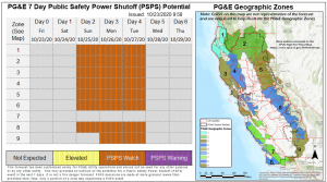 psps potential 10.25