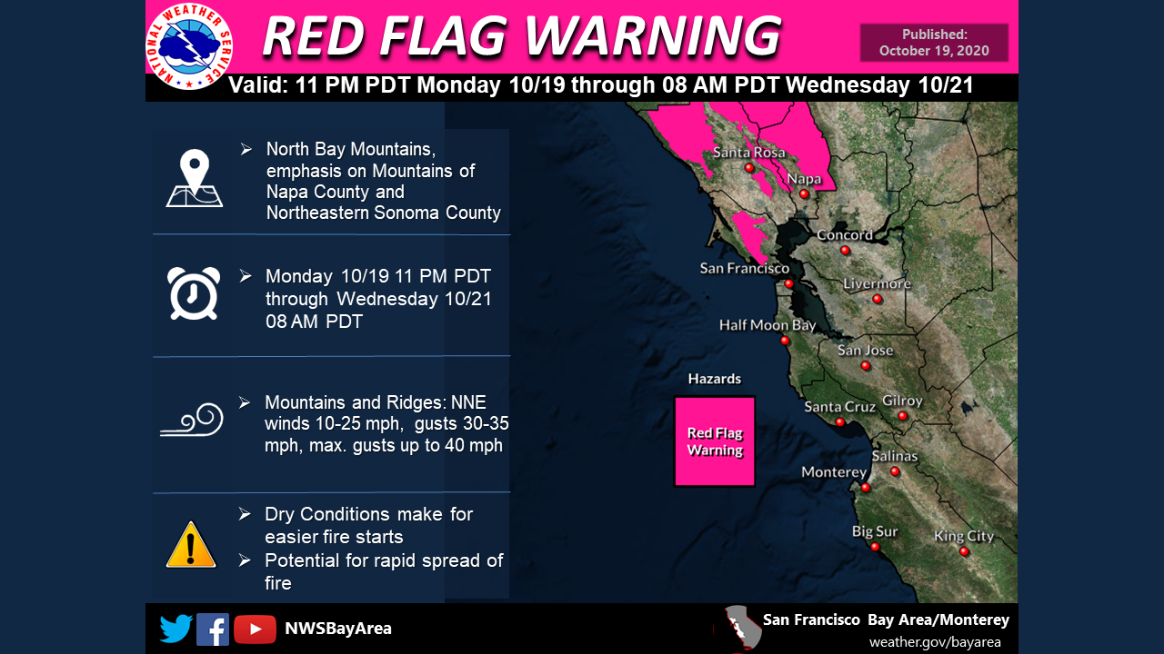 Red Flag Warning 10/19