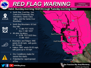 Red Flag Warning Starts 10/25