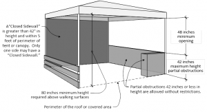 Canopy Guidelines