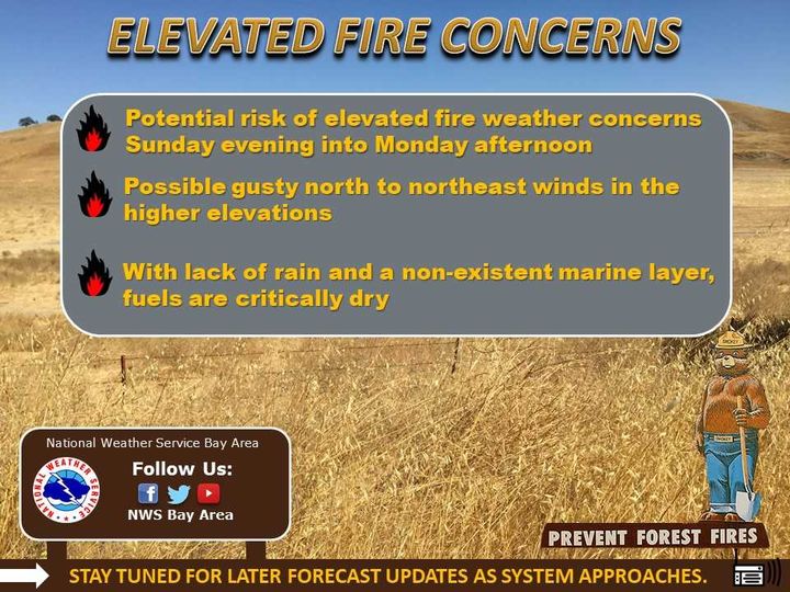 Elevated Fire Concerns