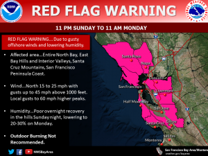 Red Flag Warning 12/6 & 12/7