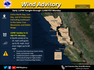 Wind Advisory 12/6 & 12/7