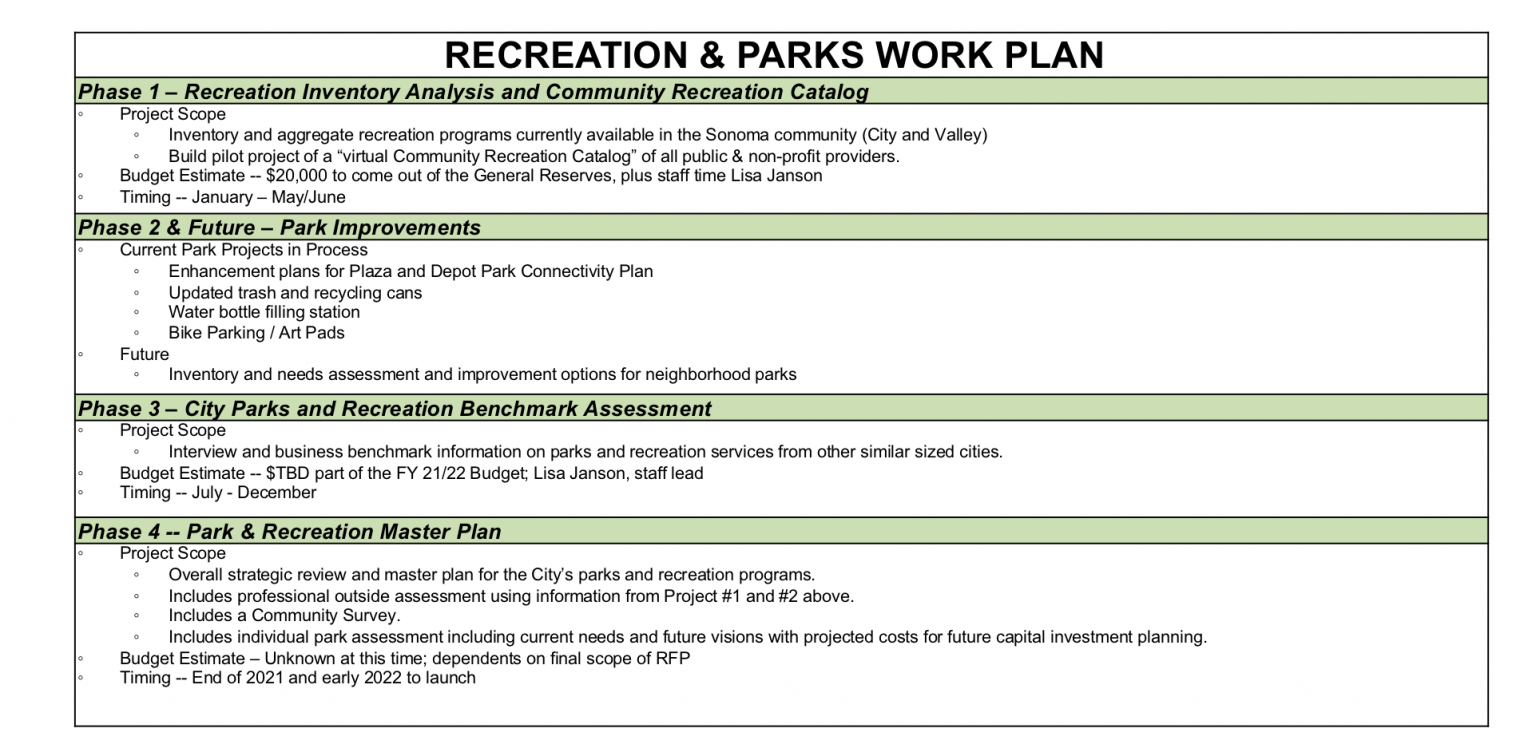 recreation program plan template with budget