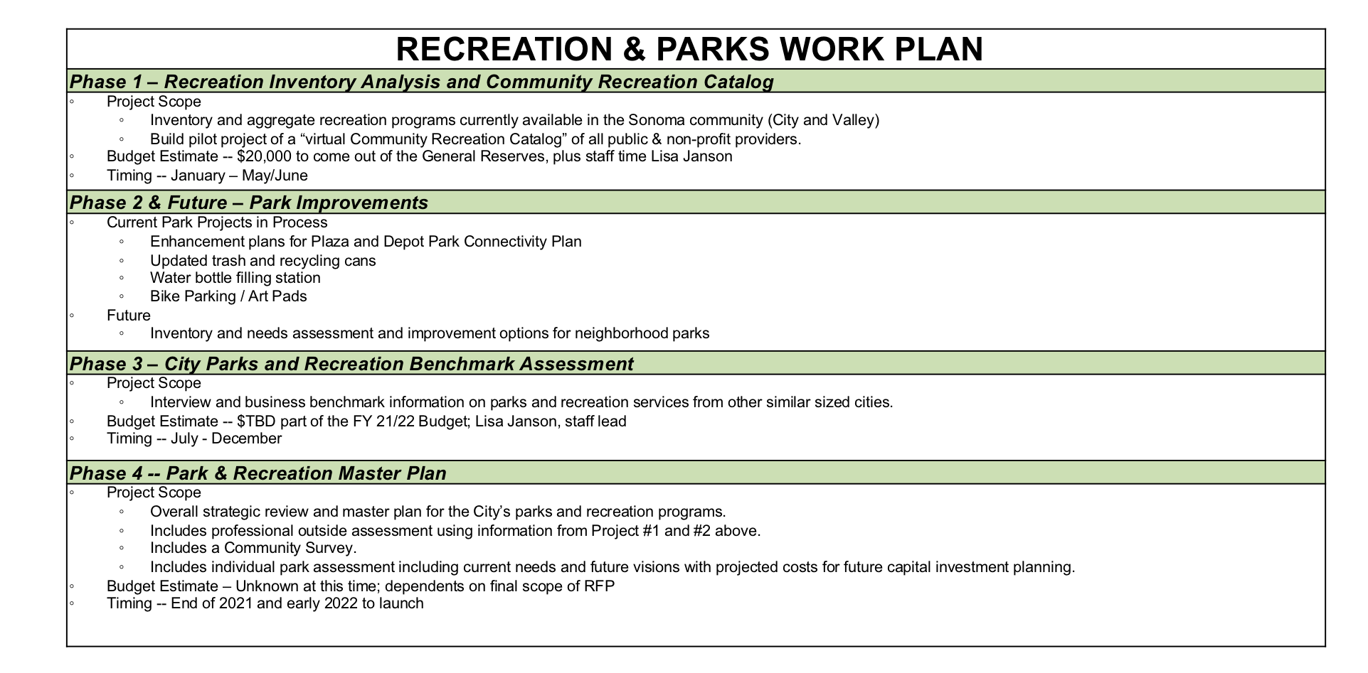 Recreation Work Plan Phases