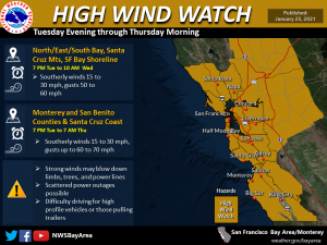 High Wind Watch