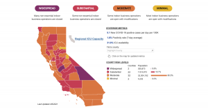 Sonoma County Moves to Orange Tier