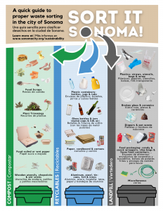 Sort it Sonoma Flyer