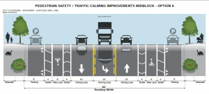 Mid Block Cross Section of Revised Striping Plan, Option A, shows parking