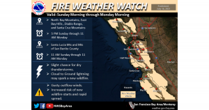 Fire Weather Watch