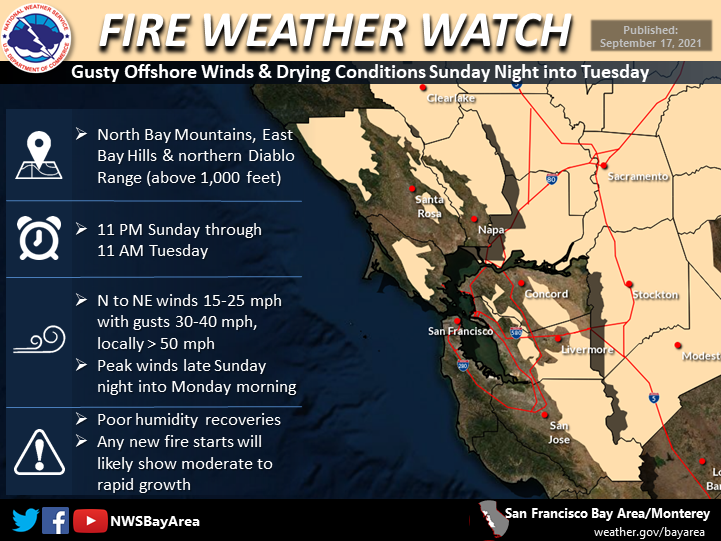 Fire Weather Watch