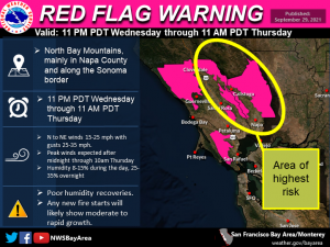 Red Flag Warning