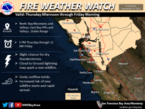 Fire Weather Watch Thursday