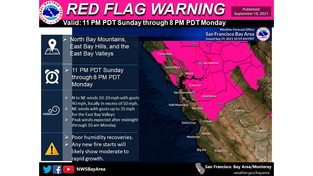 Red Flag Warning 9/19 - 9/20