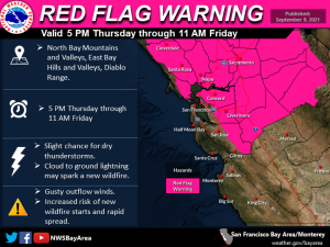 Red Flag Warning 9/9/21