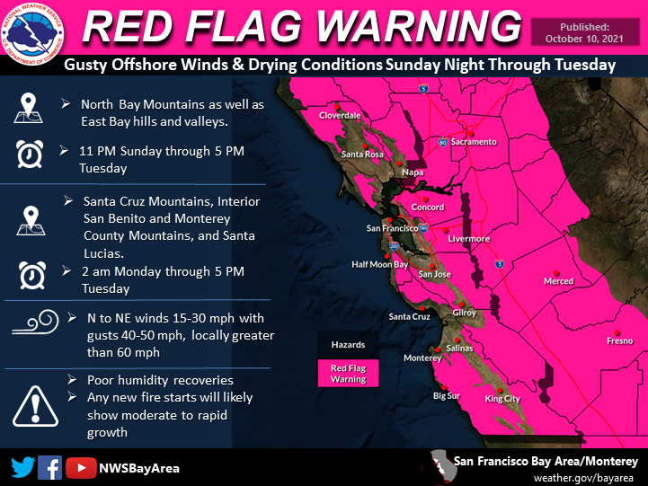 Red Flag Warning