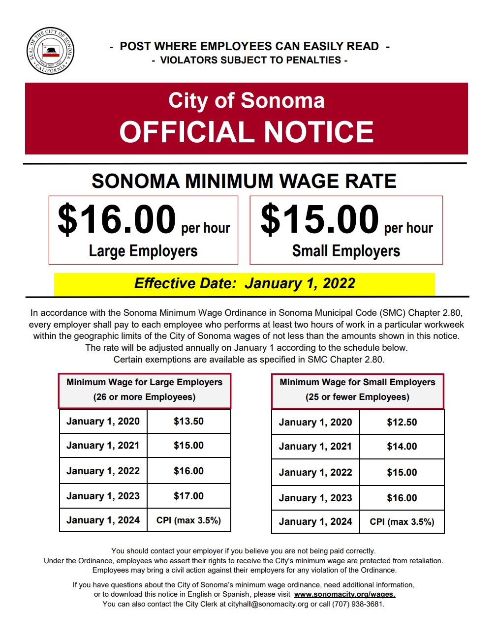 Minimum wages 2022