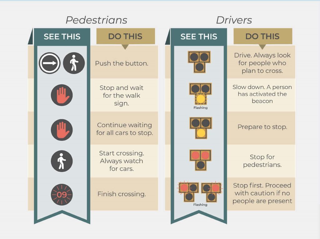 Explanation of Signals for Pedestrian and Vehicles