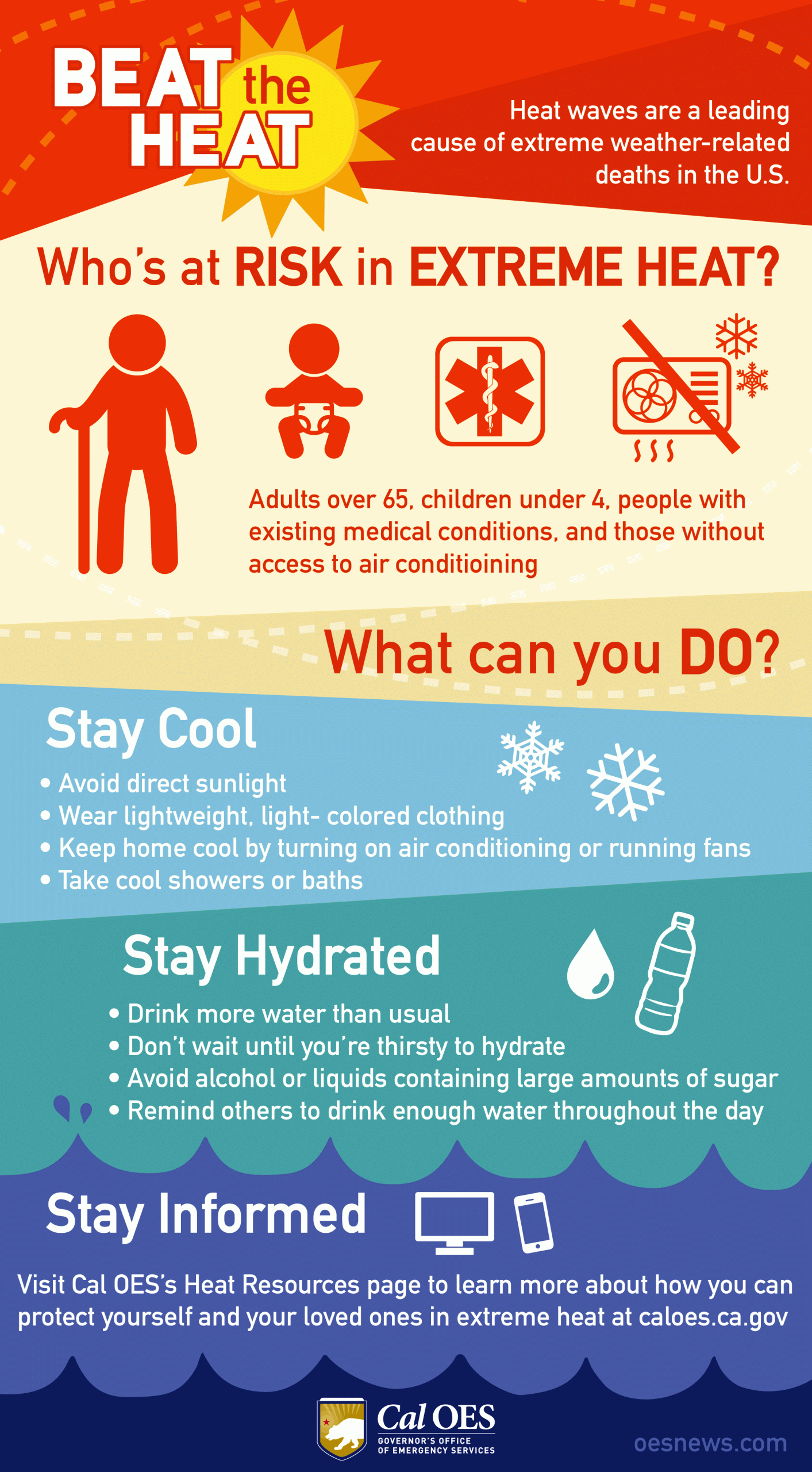 Beat The Heat Infographic City Of Sonoma