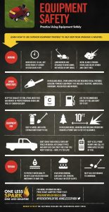 Infographic about using equiptment safely.