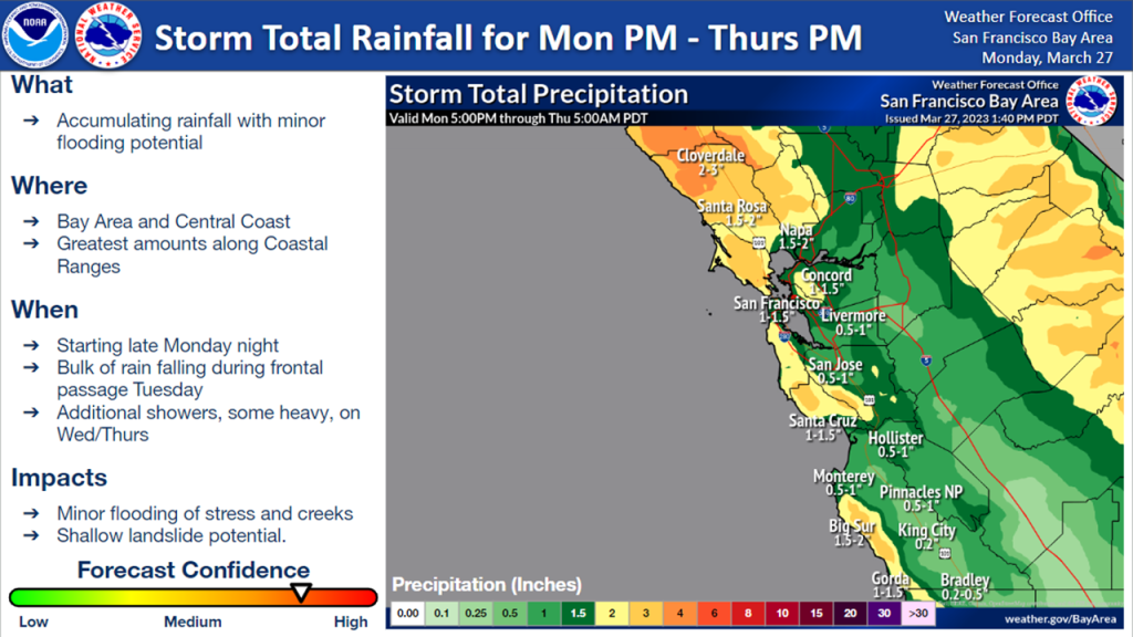 Weather Awareness Another Round of Rain, Wind Expected this Week