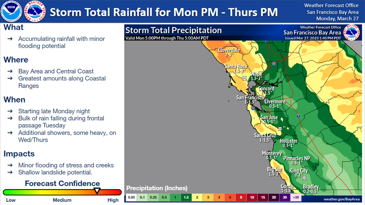 Projected rainfall totals in the san francisco bay area.
