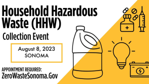 Household Hazardous Waste details and graphics of a bleach bottle, light bulb. syringe and car battery.