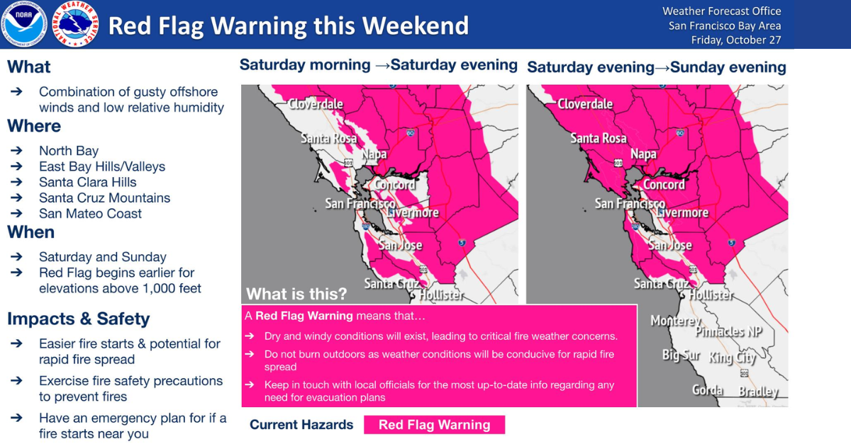 Gusty winds, heat predicted this week for Sonoma County