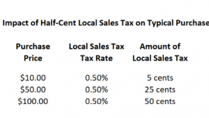 Chart showing examples of half cent tax on purchases