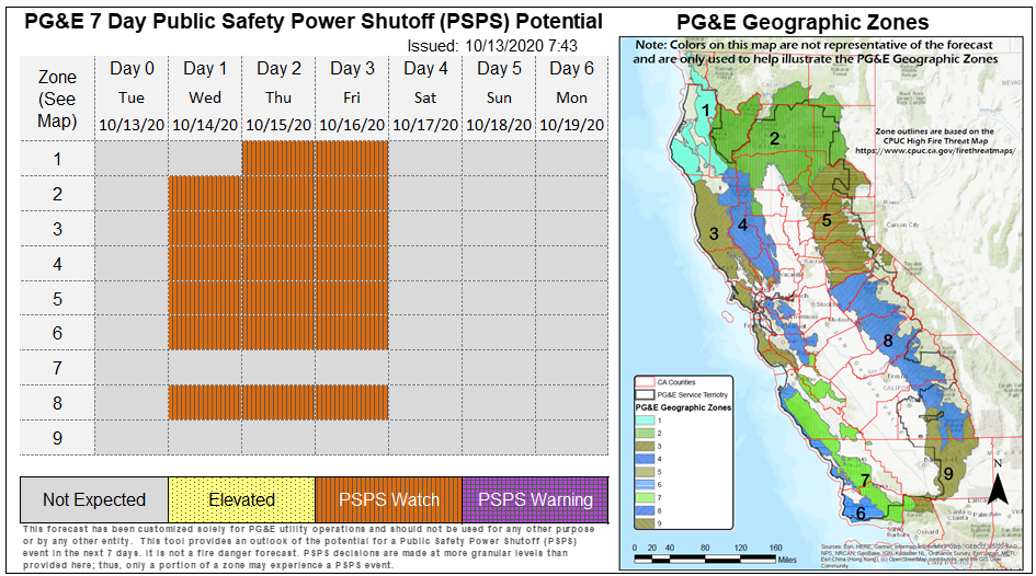 PG&E 7-Day PSPS Potential