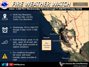 Fire Weather Watch