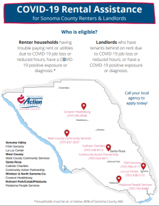 COVID Rental Assistance Flyer English
