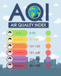 AQI