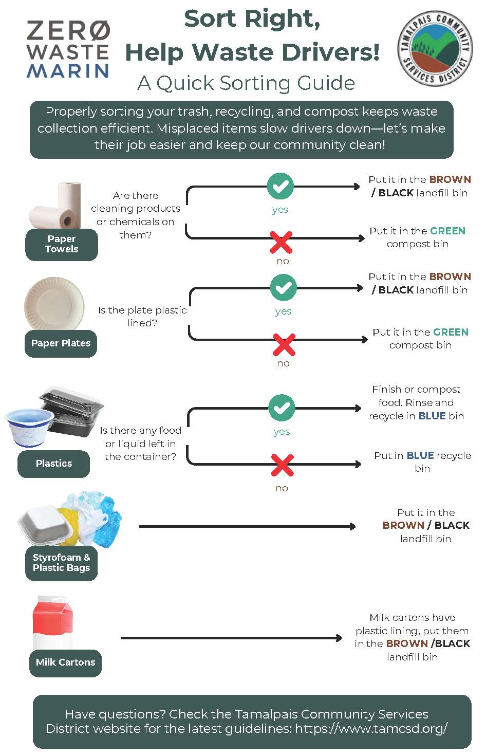 Sort Right, A Quick Guide Sorting Guide