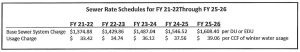 Sewer Rate Table