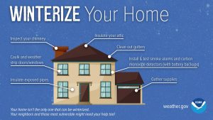 Winterize your home pic