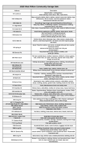 sale list
