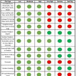 2022 Burn Ban Chart