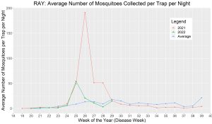 Ray Average Trap Counts