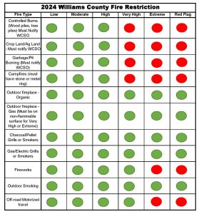 Williams County 2024 Burn Ban Chart