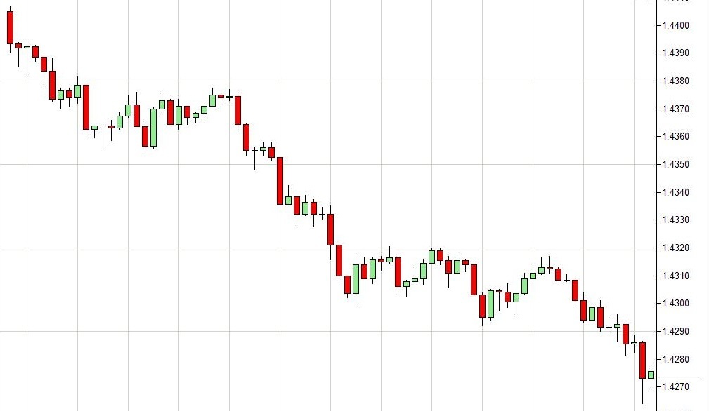 Barchart