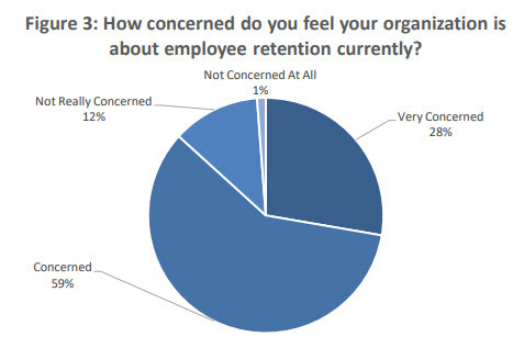 How concerned retention image