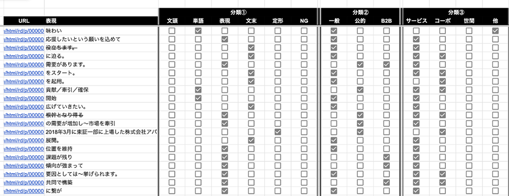 プレスリリースの定点観測1_プレスリリース検索＆表現のストック