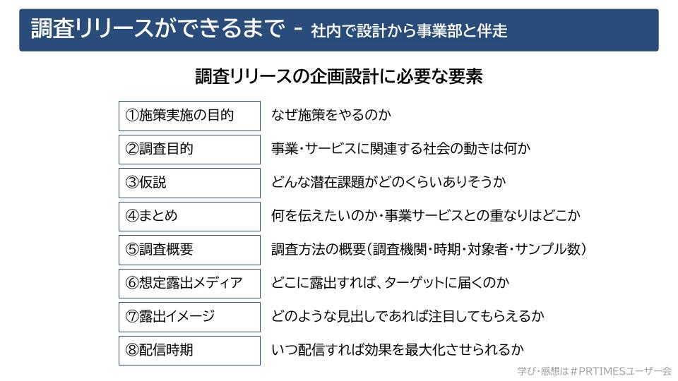 株式会社うるる ユーザー会「事業に貢献する広報PR」資料 調査リリースができるまで